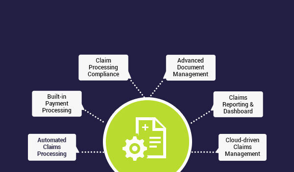 Major Health Care Provider Automating Claims Process